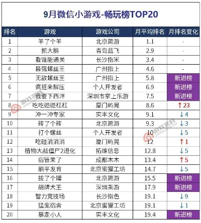 高难度游戏盘点:揭秘热门挑战乐趣排行 高难度游戏盘点:揭秘热门挑战乐趣排行