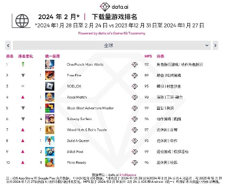 2024反乌托邦游戏排行：揭示未来世界惊悚佳作新篇章