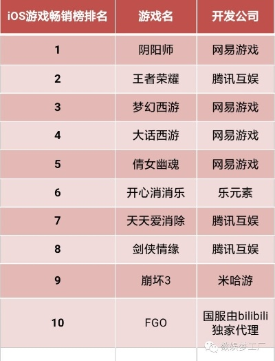 弹幕狂欢必备!盘点十大热门游戏,畅玩榜单揭晓 弹幕狂欢必备!盘点十大热门游戏,畅玩榜单揭晓