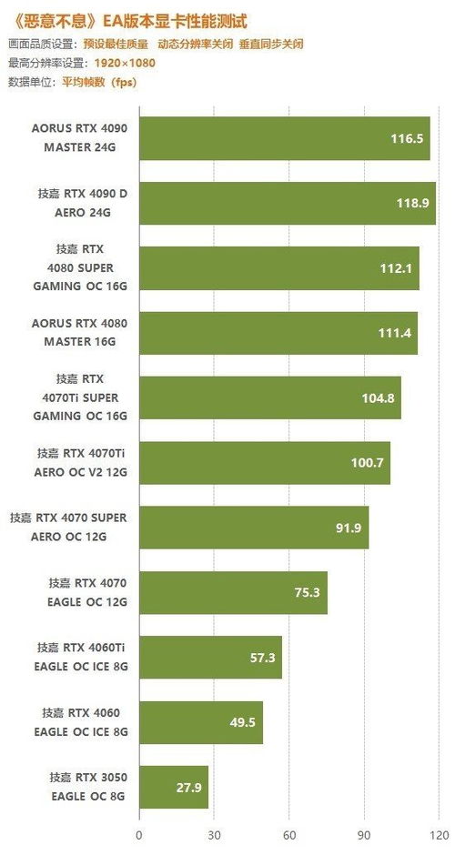 天国,拯救2显卡实测,RTX 4070只能玩1080P? 天国,拯救2显卡实测,RTX 4070只能玩1080P?