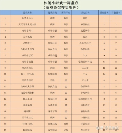 弹射游戏盘点:热门排行揭示趣味新体验 弹射游戏盘点:热门排行揭示趣味新体验