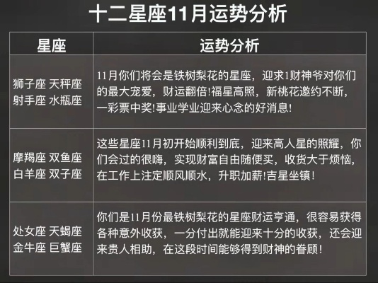 十一月星座种树攻略:解锁神秘收获新技巧 十一月星座种树攻略:解锁神秘收获新技巧