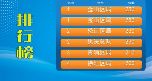 高人气下载热榜揭晓:十大高难度游戏挑战巅峰 高人气下载热榜揭晓:十大高难度游戏挑战巅峰
