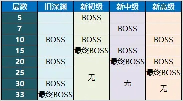 神庭深渊BOSS独占秘宝,揭秘全新掉落价值解析 神庭深渊BOSS独占秘宝,揭秘全新掉落价值解析