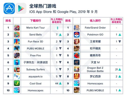 热门合作游戏下载排行,揭秘高下载量爆款秘籍 热门合作游戏下载排行,揭秘高下载量爆款秘籍