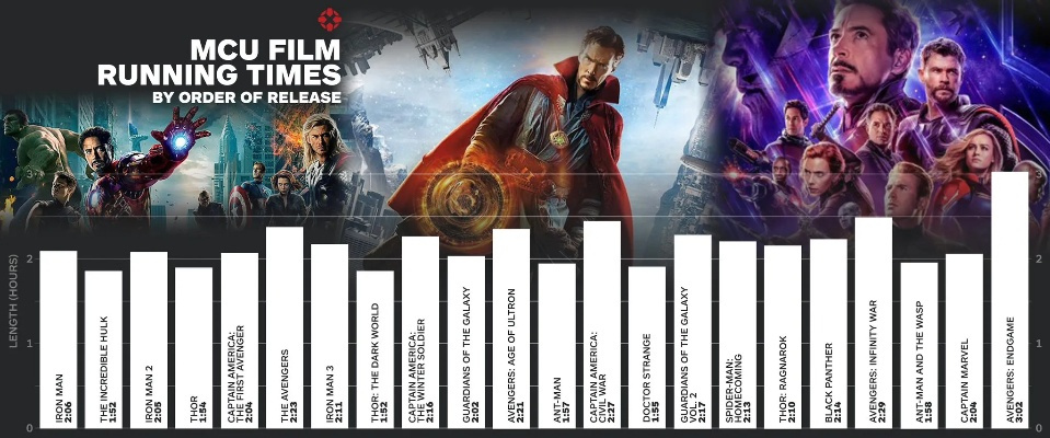 《22部漫威电影一口气看完,究竟需要多久?》 《22部漫威电影一口气看完,究竟需要多久?》