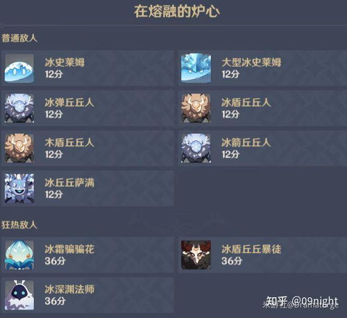 《原神》美食队突破攻略:解锁全能阵容新玩法 《原神》美食队突破攻略:解锁全能阵容新玩法