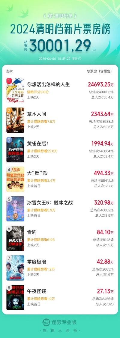 2024年度热门三消盘点:揭秘新锐佳作排行! 2024年度热门三消盘点:揭秘新锐佳作排行!