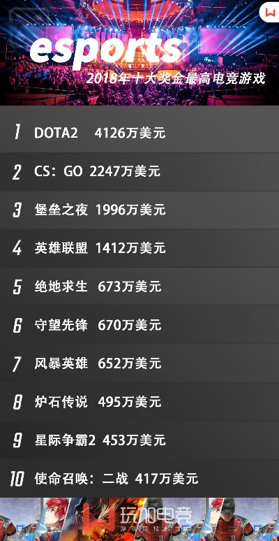 电竞热门下载榜单:揭秘高人气竞技游戏排行 电竞热门下载榜单:揭秘高人气竞技游戏排行