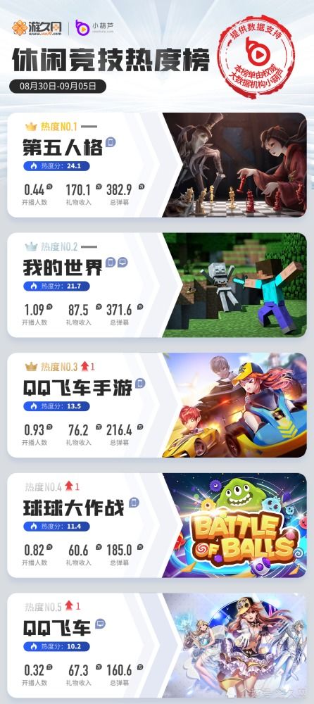 弹幕游戏热度排行,盘点热门人气弹幕新宠 弹幕游戏热度排行,盘点热门人气弹幕新宠