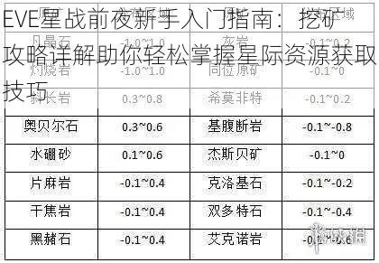 星战前夜高安矿脉攻略:挖掘财富新秘籍 星战前夜高安矿脉攻略:挖掘财富新秘籍
