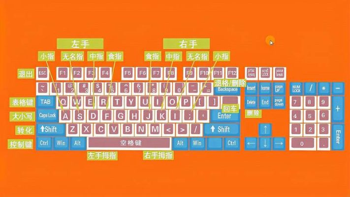 热门下载打字游戏排行,揭秘热门玩法新趋势 热门下载打字游戏排行,揭秘热门玩法新趋势