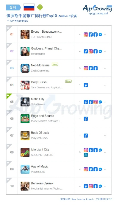 拼字游戏排行揭秘:探索最新热门游戏新价值 拼字游戏排行揭秘:探索最新热门游戏新价值