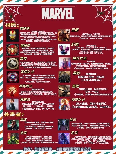 热荐必玩:超级英雄游戏盘点,探索最新热门玩法 热荐必玩:超级英雄游戏盘点,探索最新热门玩法