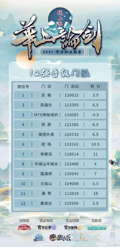 《射雕》华山论剑新赛季6月12日开启,揭秘巅峰对决新篇章! 《射雕》华山论剑新赛季6月12日开启,揭秘巅峰对决新篇章!