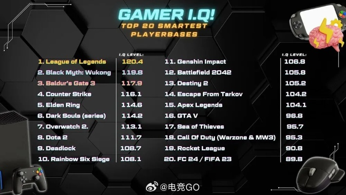 十大耐玩IO游戏盘点:揭秘最佳趣味排行榜 十大耐玩IO游戏盘点:揭秘最佳趣味排行榜