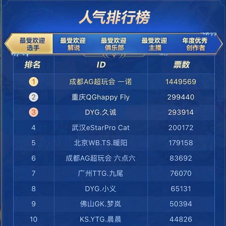 热门软件游戏盘点:揭秘人气榜单新风向 热门软件游戏盘点:揭秘人气榜单新风向