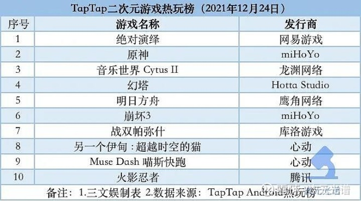热门音频制作游戏排行,揭秘下载量高神作推荐 热门音频制作游戏排行,揭秘下载量高神作推荐