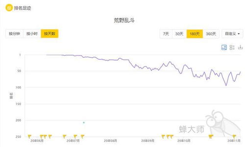 热门游戏精选盘点，独家榜单揭示新趋势