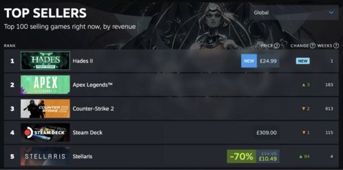 全球热榜揭晓:真实模拟游戏人气巅峰盘点 全球热榜揭晓:真实模拟游戏人气巅峰盘点