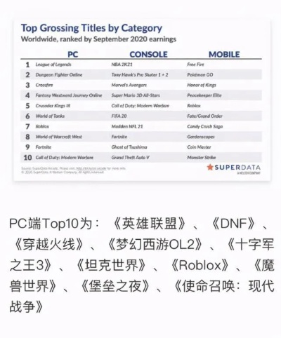 十大电竞巅峰之作:揭秘经典电子竞技游戏排行新篇章 十大电竞巅峰之作:揭秘经典电子竞技游戏排行新篇章