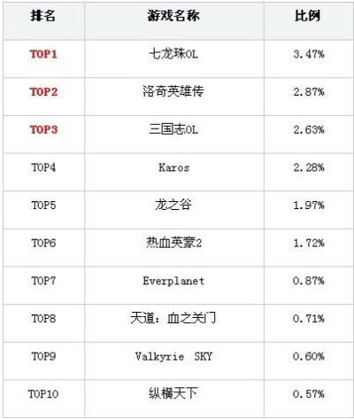热门MUD游戏下载排行,揭秘下载量巅峰之作 热门MUD游戏下载排行,揭秘下载量巅峰之作