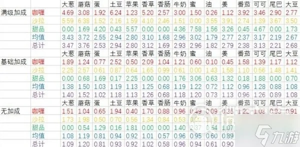 《宝可梦朱紫》食材收益速查!高效升级必备攻略 《宝可梦朱紫》食材收益速查!高效升级必备攻略