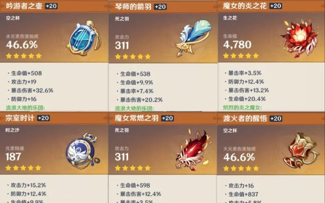 《原神》新手圣遗物攻略:快速刷取推荐! 《原神》新手圣遗物攻略:快速刷取推荐!