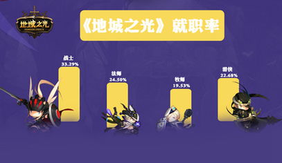 职业导向游戏精选盘点,解锁趣味新体验 职业导向游戏精选盘点,解锁趣味新体验