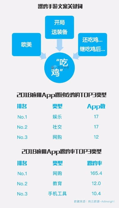 热门吃鸡游戏盘点：揭秘热门榜单中的趣味玩法