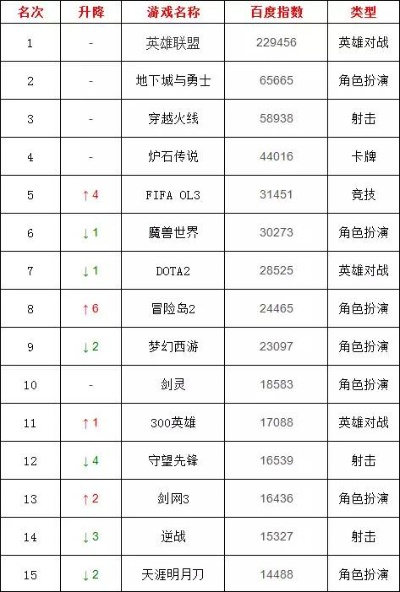 最新历史游戏盘点:揭秘十大热门排行榜 最新历史游戏盘点:揭秘十大热门排行榜