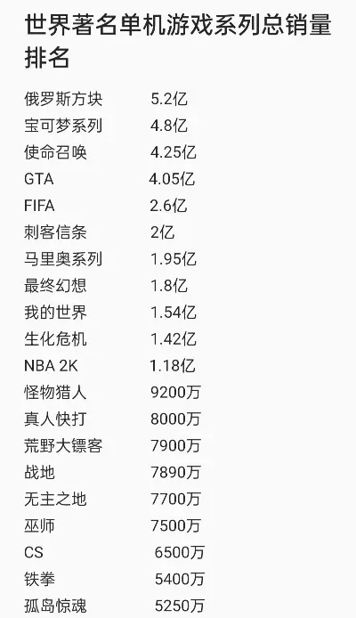 最新排行揭秘：黑色游戏巅峰之作推荐