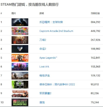 迷幻游戏热榜揭晓：下载量爆棚的十大热门排行