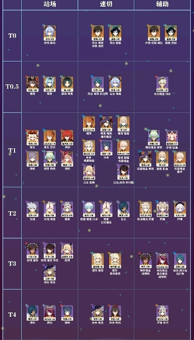 《原神》3.1角色强度大揭秘：盘点谁才是最强王者