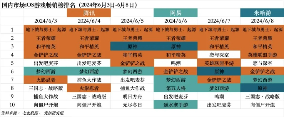 2024年必玩排行：揭秘热门MMORPG新巅峰
