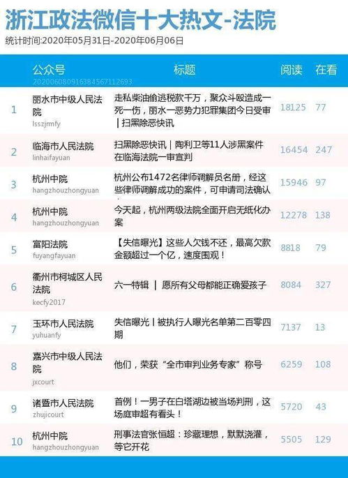 最新热榜揭晓:动作冒险巅峰之作,人气排行前十盘点! 最新热榜揭晓:动作冒险巅峰之作,人气排行前十盘点!