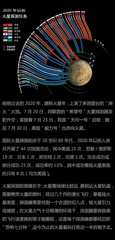 火星游戏精选:热门排行揭示十大火星游戏魅力 火星游戏精选:热门排行揭示十大火星游戏魅力