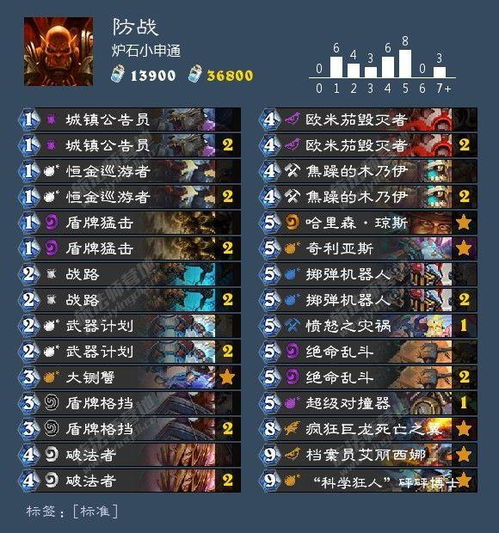 《星舰猎新玩法攻略:独家卡组解析,轻松上分》 《星舰猎新玩法攻略:独家卡组解析,轻松上分》