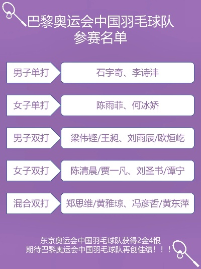 2025巴黎奥运羽毛球中国队阵容曝光!赛程时间一览 2025巴黎奥运羽毛球中国队阵容曝光!赛程时间一览