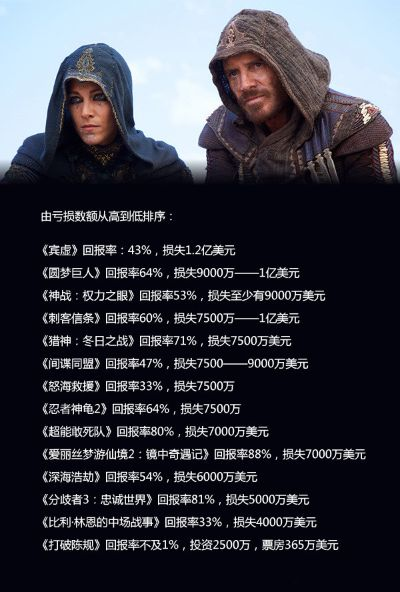 《刺客信条影》价格揭秘:史上最全刺客信条影售价盘点 《刺客信条影》价格揭秘:史上最全刺客信条影售价盘点