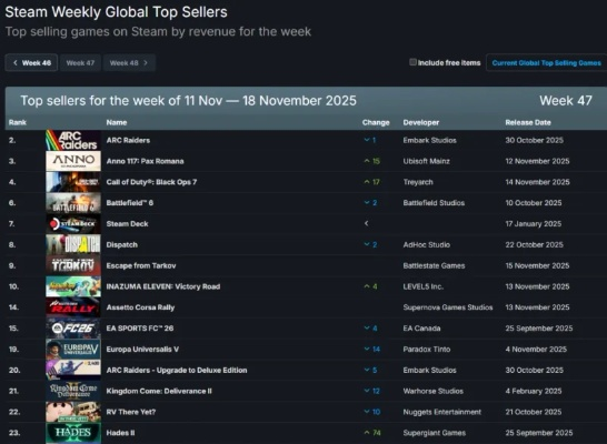 2024年度必玩蒸汽朋克游戏排行,探索新视角的奇幻之旅 2024年度必玩蒸汽朋克游戏排行,探索新视角的奇幻之旅