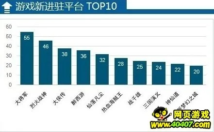 盘点游戏工坊十大经典之作,揭秘热门游戏排行榜新风向 盘点游戏工坊十大经典之作,揭秘热门游戏排行榜新风向