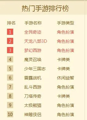 最新盘点：必玩回合制游戏，揭秘十大热门排行！