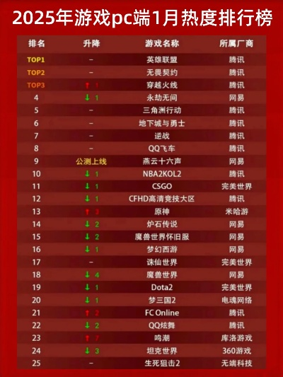 热力榜单揭晓:异步多人游戏大全热门排行大揭秘 热力榜单揭晓:异步多人游戏大全热门排行大揭秘