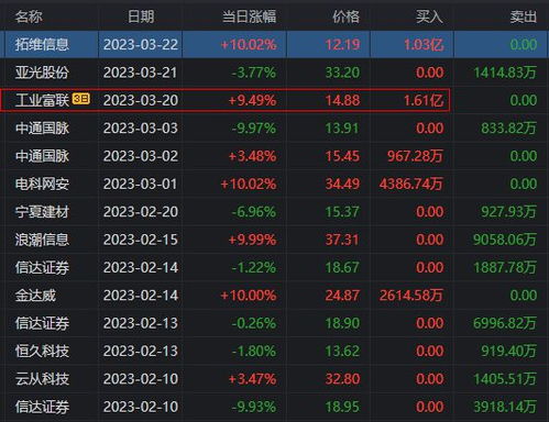 热门程序生成游戏盘点:揭秘人气榜单新风向 热门程序生成游戏盘点:揭秘人气榜单新风向