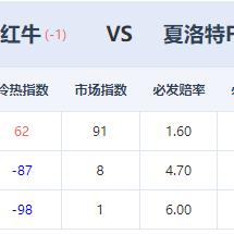 利物浦传奇再燃,FC足球世界评测揭秘新高度 利物浦传奇再燃,FC足球世界评测揭秘新高度
