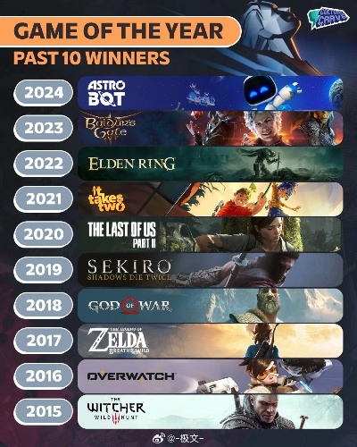 十大热门续作游戏盘点:揭秘续作魅力新高度 十大热门续作游戏盘点:揭秘续作魅力新高度