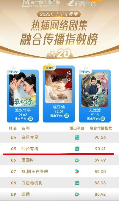 最新热播剧集游戏盘点,揭秘热门游戏排行新风向 最新热播剧集游戏盘点,揭秘热门游戏排行新风向