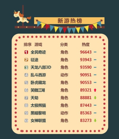 热力榜单揭晓:风格化游戏精选推荐 热力榜单揭晓:风格化游戏精选推荐