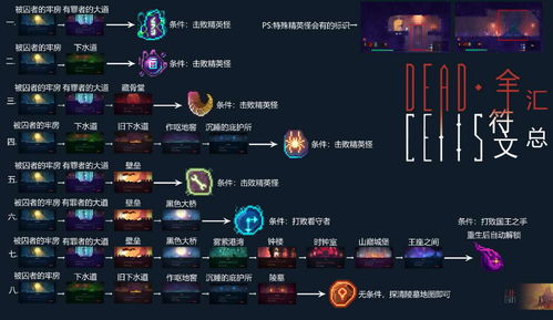 重生细胞新攻略:掌握必知技巧,解锁全新战斗价值 重生细胞新攻略:掌握必知技巧,解锁全新战斗价值